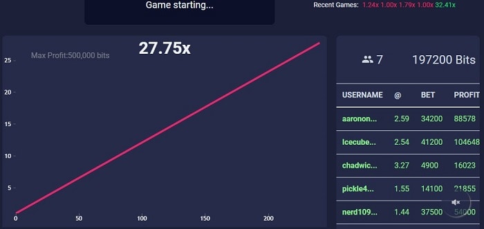 Bet Bit 247 Casino Crash Game